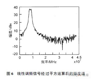 一种跳频MSK信号检测算法及FPGA实现