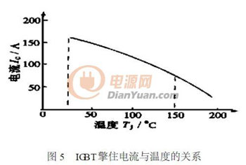 通用型IGBT变频电源的研制过程