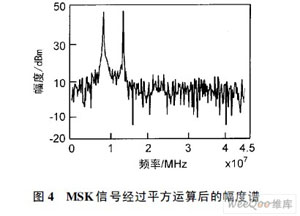 一種跳頻MSK信號檢測算法及FPGA實現