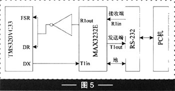 高速DSP与PC实现串口通信的方法