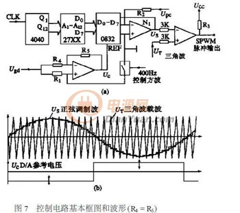 通用型IGBT变频电源的研制过程