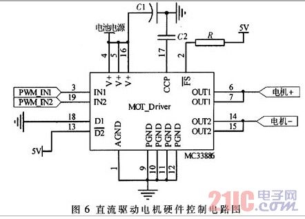 直流驅(qū)動電機(jī)硬件控制電路圖