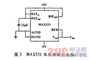 MAX531雙極性輸出電路