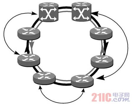 DPT 的統(tǒng)計復(fù)用圖