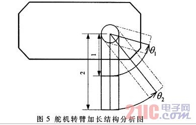 舵機(jī)轉(zhuǎn)臂加長結(jié)構(gòu)分析圖