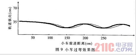 小车过弯效果图