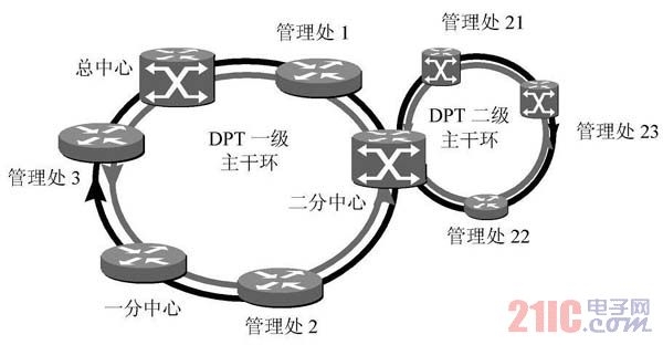 采用DPT 環(huán)網(wǎng)構(gòu)造省域高速路網(wǎng)絡(luò)的示例