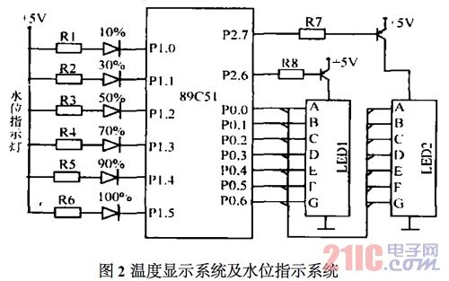 溫度顯示系統(tǒng)及水位指示系統(tǒng)