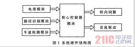 系統(tǒng)硬件結(jié)構(gòu)圖