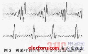 基于PIC18F1320的信號(hào)采集系統(tǒng)設(shè)計(jì)