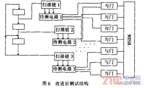 改進后測試結構