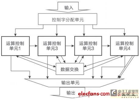 Speed的內部模塊結構