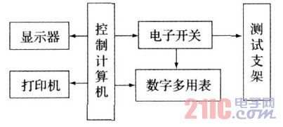 穩壓電源自動測試系統硬件組成