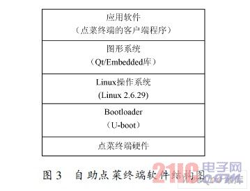 自助点菜终端软件结构图