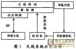 功能框图