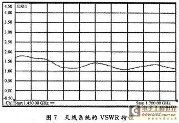 系統功分網絡輸出口處電壓駐波比