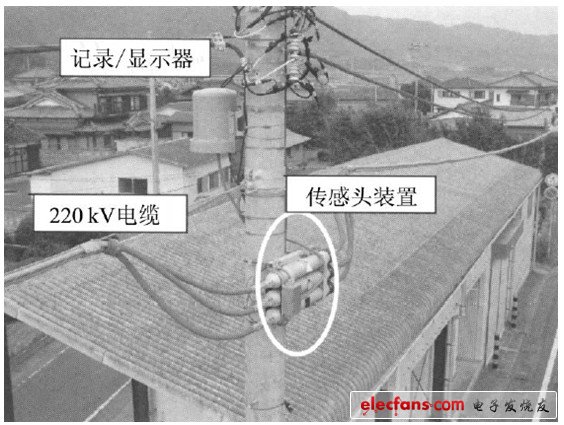 基于法拉第电磁效应的光纤电流传感器应用于架空电缆的线路