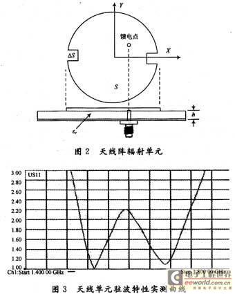 輻射單元在收發頻段的駐波特性