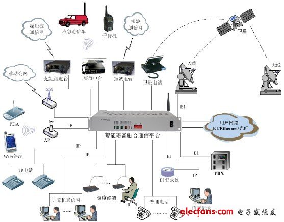 系统方案示意图