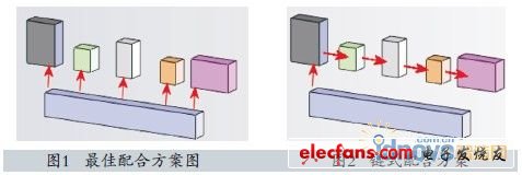 图1图2