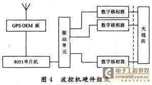 波控機的硬件組成