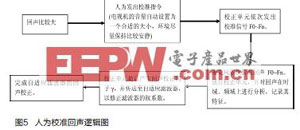 阵列式麦克风在电视机上的应用
