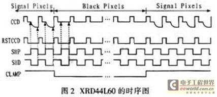 XRD44L60的時(shí)序