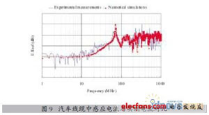 PAM-CEM:三维电磁仿真方案