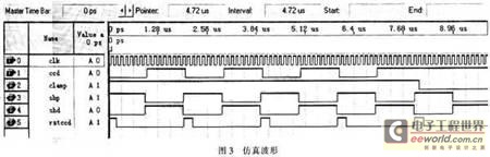 仿真波形