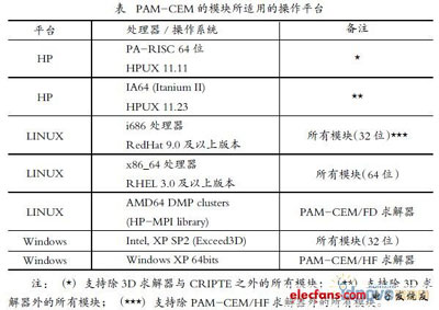 PAM-CEM:三维电磁仿真方案