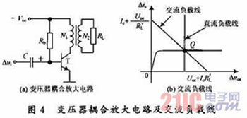 三種耦合方式下放大電路交流負載線的特性