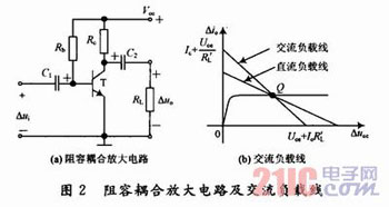 三種耦合方式下放大電路交流負載線的特性