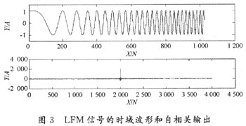 OFDM水聲通信系統(tǒng)定時同步的FPGA實現(xiàn)