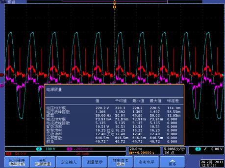 帶有PWR電源分析模塊的泰克示波器可直接顯示各種測量參數(shù)