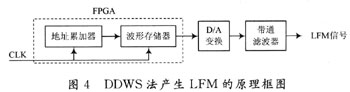 OFDM水聲通信系統(tǒng)定時同步的FPGA實現(xiàn)