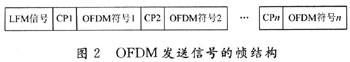 OFDM水聲通信系統(tǒng)定時同步的FPGA實現(xiàn)