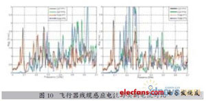 PAM-CEM:三維電磁仿真方案