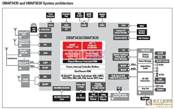 基于ARM架构的上网本解决方案