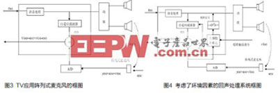 阵列式麦克风在电视机上的应用