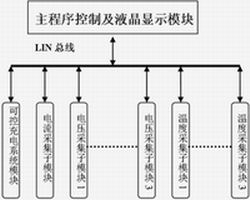 基于ATmega8的電動車蓄電池智能管理系統設計