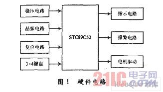 硬件電路