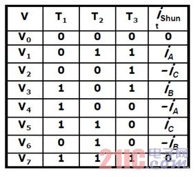 單電阻采樣狀態(tài)表