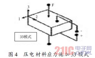 压电材料应力施加33模式