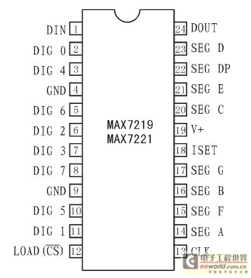 MAX7219的引腳分布