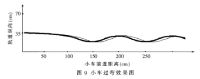 智能车寻迹连续弯道试验效果图