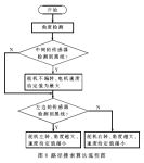 程序流程图