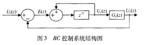 基于PID的單相逆變器復合控制方案設計