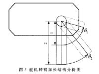 响应速度