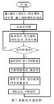 系统程序流程图