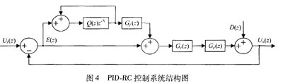 基于PID的單相逆變器復合控制方案設計